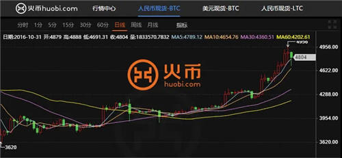 欧易交易所安卓注册 欧易okex安卓最新版-第2张图片-欧易交易所 欧易交易所安卓注册 欧易okex安卓最新版-第2张图片-欧易交易所