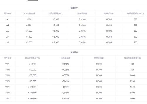 ETH永续合约如何收费?以太坊永续合约手续费介绍