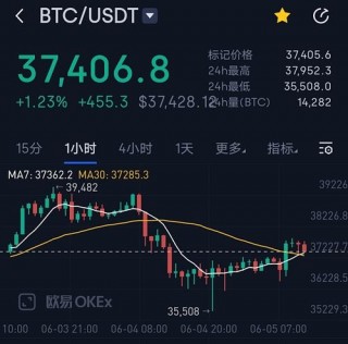比特币的成本价格行情走势,比特币的成本价格行情分析