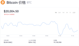 1比特币=多少人民币?BTC价格今日行情2022
