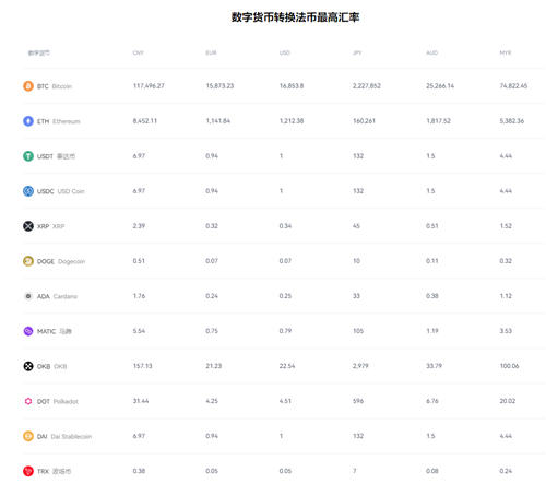 app官网iazai_app币下载（v5.042）