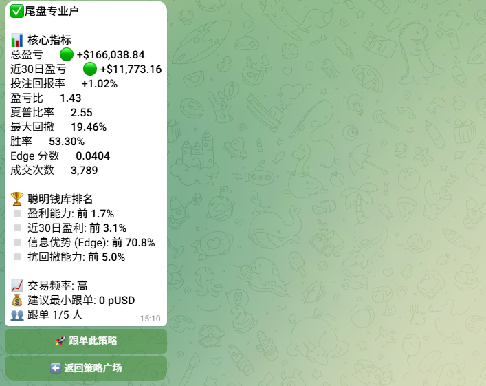从信号监控到策略跟单,PPP如何降低Polymarket交易门槛?